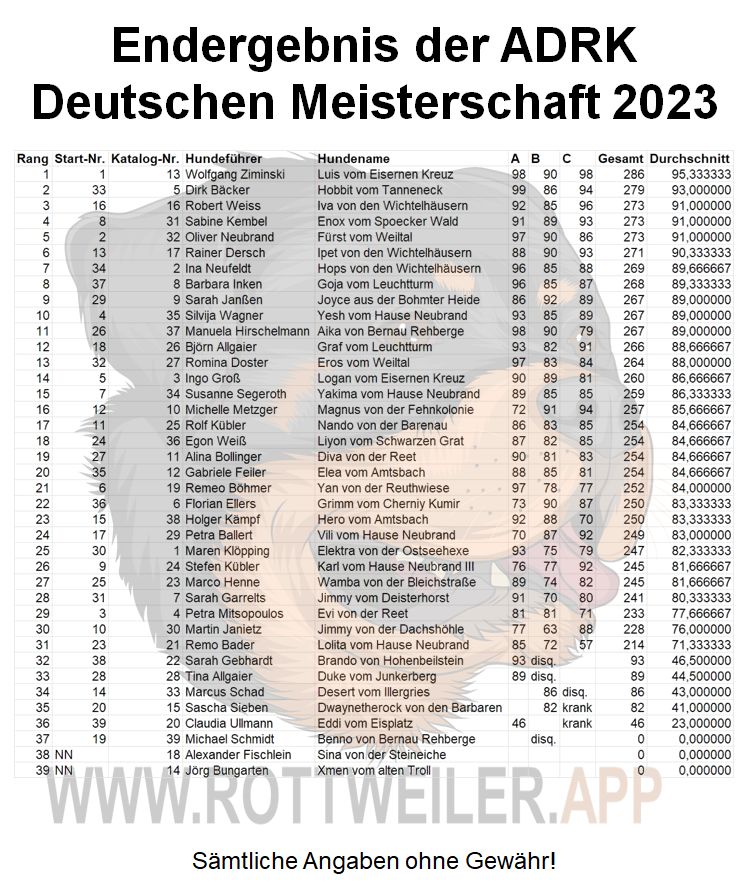 www.rottweiler.app - Endergebnisse der ADRK DM 2023 - Deutsche Meisterschaft
